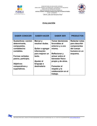 SUBSECRETARÍA DE EDUCACIÓN SUPERIOR
DIRECCIÓN GENERAL DE FORMACIÓN Y DESARROLLO DE DOCENTES
DIRECCIÓN DE FORMACIÓN DOCENTE
ZONA ESCOLAR 004 DE ESCUELAS NORMALES
ESCUELA NORMAL SUPERIOR FEDERALIZADA DEL ESTADO DE PUEBLA
CLAVE: 21DNS0001J
“2014, año de Octavio Paz”
Calle Azteca Norte núm. 2, Reserva Territorial Quetzalcóatl, San Juan B. Cuautlancingo, Pue. C.P. 72150 Tel. 012222836505 Web www.ensfep.edu.mx
EVALUACIÓN
SABER CONOCER SABER HACER SABER SER PRODUCTOS
Sustantivos: con/sin
determinante,
compuestos,
contables/no
contables.
Formas verbales:
pasiva, participio.
Adjetivos:
comparativos y
superlativos.
Marcar y
resolver dudas.
Quitar o agregar
información
para mejorar un
texto.
Ajustar el
lenguaje a
destinatario
Tomar decisiones
favorables al
entorno y a uno
mismo.
Reflexionar y
actuar sobre el
bienestar físico
propio y de otros.
Fomentar el
respeto y la
colaboración en el
trabajo.
Redactar notas
para describir
componentes
del cuerpo
humano en un
esquema.
 