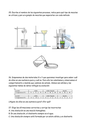 25. Escribe el nombre de los siguientes procesos, indica para qué tipo de mezclas
se utilizan y pon un ejemplo de mezclas que separarías con cada método:
26. Disponemos de dos materiales X e Y que queremos investigar para saber cuál
de ellos es una sustancia pura y cuál no. Para ello los calentamos y observamos el
comportamiento a medida que cambian de estado. Ambos son sólidos y las
siguientes tablas de datos reflejan su evolución:
X)
estado sólido sólido+líquido líquido
Temperatura (ºC) 73 75 78 80 80 80 84 86 90
Y)
estado sólido sólido+líquido líquido
Temperatura (ºC) - 11 - 10 - 7 - 6 - 5 - 4 - 3 0 4
¿Alguno de ellos es una sustancia pura? ¿Por qué?
27. Elige las afirmaciones correctas y corrige las incorrectas:
A. Una disolución es una mezcla homogénea.
B. En una disolución, el disolvente siempre es el agua.
C. Una disolución siempre está formada por un soluto sólido y un disolvente
 