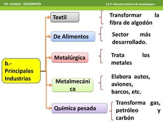 VII- Unidad : GEOGRAFÍA

I.E.P «Nuestra Señora de Guadalupe»

Textil

Transformar
la
fibra de algodón

De Alimentos

b.Principales
Industrias

Sector
más
desarrollado.

Metalúrgica

Trata
metales

Metalmecáni
ca

Elabora autos,
aviones,
barcos, etc.

Química pesada

los

Transforma gas,
petróleo
y
carbón

 