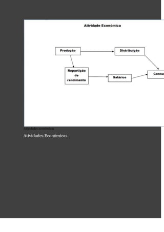 Atividades económicas

Atividades Económicas
 