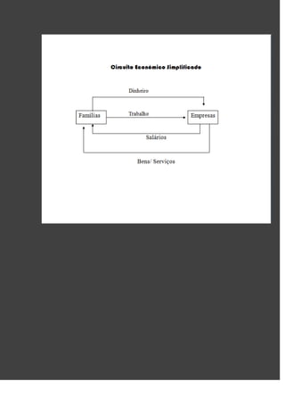 Actividades economica