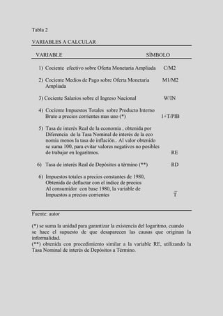 Tabla 2

VARIABLES A CALCULAR

 VARIABLE                                               SÍMBOLO

   1) Cociente efectivo sobre Oferta Monetaria Ampliada        C/M2

   2) Cociente Medios de Pago sobre Oferta Monetaria           M1/M2
      Ampliada

   3) Cociente Salarios sobre el Ingreso Nacional              W/IN

   4) Cociente Impuestos Totales sobre Producto Interno
      Bruto a precios corrientes mas uno (*)                   1+T/PIB

   5) Tasa de interés Real de la economía , obtenida por
      Diferencia de la Tasa Nominal de interés de la eco
      nomia menos la tasa de inflación.. Al valor obtenido
      se suma 100, para evitar valores negativos no posibles
      de trabajar en logaritmos.                                  RE

  6) Tasa de interés Real de Depósitos a término (**)             RD

   6) Impuestos totales a precios constantes de 1980,
      Obtenida de deflactar con el índice de precios
      Al consumidor con base 1980, la variable de                  _
      Impuestos a precios corrientes                               T


Fuente: autor

(*) se suma la unidad para garantizar la existencia del logaritmo, cuando
se hace el supuesto de que desaparecen las causas que originan la
informalidad.
(**) obtenida con procedimiento similar a la variable RE, utilizando la
Tasa Nominal de interés de Depósitos a Término.
 