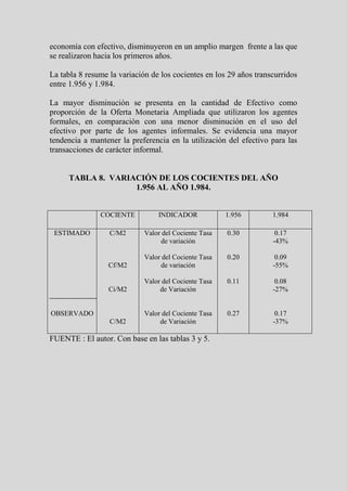 economía con efectivo, disminuyeron en un amplio margen frente a las que
se realizaron hacia los primeros años.

La tabla 8 resume la variación de los cocientes en los 29 años transcurridos
entre 1.956 y 1.984.

La mayor disminución se presenta en la cantidad de Efectivo como
proporción de la Oferta Monetaria Ampliada que utilizaron los agentes
formales, en comparación con una menor disminución en el uso del
efectivo por parte de los agentes informales. Se evidencia una mayor
tendencia a mantener la preferencia en la utilización del efectivo para las
transacciones de carácter informal.


     TABLA 8. VARIACIÓN DE LOS COCIENTES DEL AÑO
                   1.956 AL AÑO 1.984.


               COCIENTE          INDICADOR             1.956        1.984

 ESTIMADO         C/M2       Valor del Cociente Tasa   0.30          0.17
                                  de variación                      -43%

                             Valor del Cociente Tasa   0.20          0.09
                  Cf/M2           de variación                      -55%

                             Valor del Cociente Tasa   0.11          0.08
                  Ci/M2           de Variación                      -27%


OBSERVADO                    Valor del Cociente Tasa   0.27          0.17
                  C/M2            de Variación                      -37%

FUENTE : El autor. Con base en las tablas 3 y 5.
 