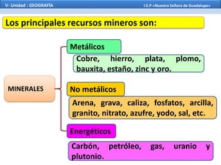 MINERALES
Metálicos
No metálicos
Energéticos
Cobre, hierro, plata, plomo,
bauxita, estaño, zinc y oro.
Arena, grava, caliza, fosfatos, arcilla,
granito, nitrato, azufre, yodo, sal, etc.
Carbón, petróleo, gas, uranio y
plutonio.
Los principales recursos mineros son:
V- Unidad : GEOGRAFÍA I.E.P «Nuestra Señora de Guadalupe»
 
