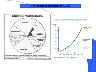 UTILIZADORES DE INTERNET (cont.) 
