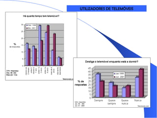 UTILIZADORES DE TELEMÓVEIS 