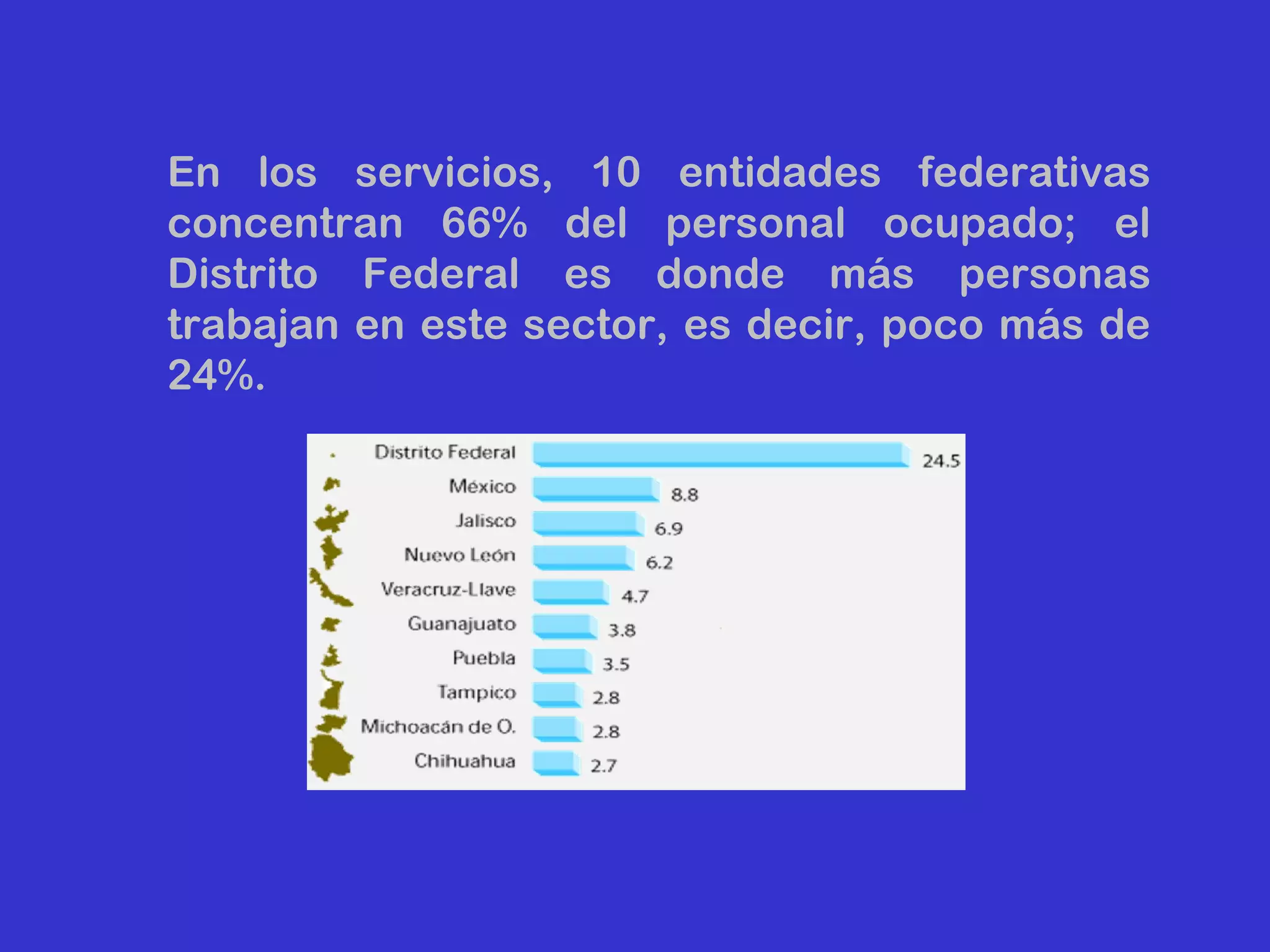 Actividades economicas en mexico | PPT