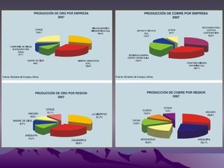 Actividades economicas generalidades