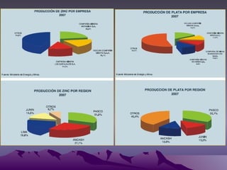 Actividades economicas generalidades