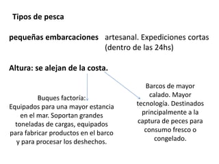 Tipos de pesca 
pequeñas embarcaciones artesanal. Expediciones cortas 
(dentro de las 24hs) 
Altura: se alejan de la costa. 
Barcos de mayor 
calado. Mayor 
tecnología. Destinados 
principalmente a la 
captura de peces para 
consumo fresco o 
congelado. 
Buques factoría: 
Equipados para una mayor estancia 
en el mar. Soportan grandes 
toneladas de cargas, equipados 
para fabricar productos en el barco 
y para procesar los deshechos. 
 