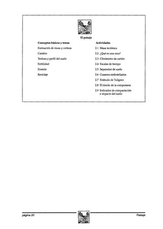 El paisaje
            Conceptos básicos y temas                   Actividades
            Formación de rocas y corteza                2.1 Masa tectónica
            Cambio                                      2.2 ¿Qué es una roca?
            Textura y perfil del suelo                  2.3 Clinómetro de cartón
            Fertilidad                                  2.4 Escalasde tiempo
            Erosión                                     2.5 Separador de suelo
            Reciclaje                                   2.6 Gusanos embotellados
                                                        2.7 Embudo de Tullgren
                                                        2.8 El rincón de la compostera
                                                        2.9 Indicador de compactación
                                                            e impacto del suelo




página 20                                                                                Paisaje
 