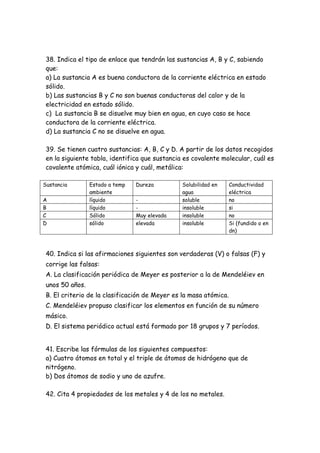 38. Indica el tipo de enlace que tendrán las sustancias A, B y C, sabiendo
que:
a) La sustancia A es buena conductora de la corriente eléctrica en estado
sólido.
b) Las sustancias B y C no son buenas conductoras del calor y de la
electricidad en estado sólido.
c) La sustancia B se disuelve muy bien en agua, en cuyo caso se hace
conductora de la corriente eléctrica.
d) La sustancia C no se disuelve en agua.
39. Se tienen cuatro sustancias: A, B, C y D. A partir de los datos recogidos
en la siguiente tabla, identifica que sustancia es covalente molecular, cuál es
covalente atómica, cuál iónica y cuál, metálica:
Sustancia Estado a temp
ambiente
Dureza Solubilidad en
agua
Conductividad
eléctrica
A líquido - soluble no
B líquido - insoluble si
C Sólido Muy elevada insoluble no
D sólido elevada insoluble Si (fundido o en
dn)
40. Indica si las afirmaciones siguientes son verdaderas (V) o falsas (F) y
corrige las falsas:
A. La clasificación periódica de Meyer es posterior a la de Mendeléiev en
unos 50 años.
B. El criterio de la clasificación de Meyer es la masa atómica.
C. Mendeléiev propuso clasificar los elementos en función de su número
másico.
D. El sistema periódico actual está formado por 18 grupos y 7 períodos.
41. Escribe las fórmulas de los siguientes compuestos:
a) Cuatro átomos en total y el triple de átomos de hidrógeno que de
nitrógeno.
b) Dos átomos de sodio y uno de azufre.
42. Cita 4 propiedades de los metales y 4 de los no metales.
 