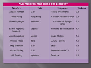 EJERCICIO  11“UNA NUEVA GENERACIÓN DE EMPRESARIOS”El anterior es el título que lleva un artículo encontrado en internet, en el cual se habla básicamente de la imagen que debe tener un empresario ideal. Cabe mencionar que el artículo no presenta la fecha de publicación, la cual sería importante conocer para entender mejor su contenido. En general el artículo habla sobre la necesidad de contar con mejores empresarios, que posean determinadas características.Se dice que es indispensable que existan empresarios valientes, que los muevan los riesgos, que sean capaces de enfrentar el cambio diariamente otorgando su creatividad y entusiasmo, empresarios que busquen oportunidades y abran nuevos caminos para generar riqueza y prosperidad en la empresa. Así como estos el artículo enlista muchos más atributos y cualidades que deberían ser propias de un empresario común y corriente; sin embargo aquí surge la duda, ¿Por qué el artículo pide todo lo anterior y lo exige?, ¿Qué acaso los empresarios con los que cuenta el país se encuentran faltos de todo ello? Si la respuesta ante esta incógnita es afirmativa, entonces nos enfrentamos realmente ante una situación muy seria.