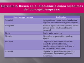 Ejercicio 2. Busca en el diccionario cinco sinónimos del concepto empresa: 