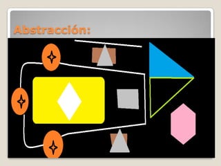 Abstracción:
 