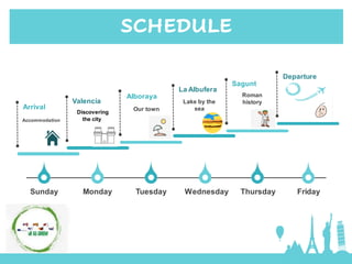 SCHEDULE
Sunday Monday Tuesday Wednesday Thursday Friday
Accommodation
Arrival
Discovering
the city
Valencia
Our town
Alboraya
Lake by the
sea
La Albufera
Roman
history
Sagunt
Departure
 