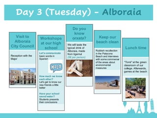 Day 3 (Tuesday) - Alboraia
Visit to
Alboraia
City Council
Reception with the
Major
Lunch time
"Torrà" at the green
classroom of our
college. Afterwards,
games at the beach
Keep our
beach clean
Rubbish recollection
in the Patacona
Beach and interviews
with some commercer
of the areas about
environmental
measures
Do you
know
orxata?
We will taste the
typical drink of
Alboraia, made
from tigernut
(5€ per person)
Workshops
at our high
school
Let's communicate
basic words in
Spanish
How much we know
each other?
Let's get to know our
new friends a little
better
Have your school
saved water?
Students presents
their conclusions
 