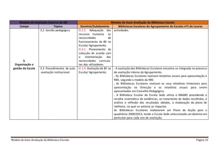 Modelo de Auto-Avaliação da Biblioteca Escolar Página 10
Modelo de Avaliação Externa da IGE Modelo de Auto-Avaliação da Biblioteca Escolar
Campo Tópico Domínio/Subdomínio Bibliotecas Escolares do Agrupamento de Escolas nº1 de Loures
3.
Organização e
gestão da Escola
3.2. Gestão pedagógica D.2.2. Adequação dos
recursos humanos às
necessidades de
funcionamento da BE na
Escola/ Agrupamento.
D.3.1. Planeamento da
colecção de acordo com
a inventariação das
necessidades curricula-
res dos utilizadores
actividades.
3.3. Procedimentos de auto
-avaliação institucional
D.1.4. Avaliação da BE na
Escola/ Agrupamento.
. A avaliação das Bibliotecas Escolares encontra-se integrada no processo
de avaliação interna do Agrupamento.
. As Bibliotecas Escolares realizam relatórios anuais para apresentação à
RBE, segundo o modelo da RBE.
. As Bibliotecas Escolares realizam os seus relatórios trimestrais para
apresentação na Direcção e os relatórios anuais para serem
apresentados em Conselho Pedagógico.
. A Biblioteca Escolar da Escola Sede utiliza o MAABE procedendo à
recolha sistemática de evidências, ao tratamento de dados recolhidos, à
análise e reflexão dos resultados obtidos, à elaboração do plano de
melhoria, no qual se valoriza os impactos.
As Bibliotecas Escolares elaboraram um Plano de Acção para o
quadriénio 2009/2013, tendo a Escola Sede seleccionado um domínio em
particular para cada ano de avaliação.
 