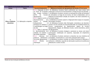 Modelo de Auto-Avaliação da Biblioteca Escolar Página 13
Modelo de Avaliação Externa da IGE Modelo de Auto-Avaliação da Biblioteca Escolar
Campo Tópico Domínio/Subdomínio Bibliotecas Escolares do Agrupamento de Escolas nº1 de Loures
5.
Clima e ambiente
educativos
5.2. Motivação e empenho
A.1.5. Integração da BE
no Plano de Ocupação
dos Tempos Escolares
(OTE) da Escola/
Agrupamento.
A.2.5. Impacto da BE no
desenvolvimento de
valores e atitudes
indispensáveis à
formação da cidadania e
à aprendizagem ao longo
da vida.
C.1.1. Apoio à aquisição
e desenvolvimento de
métodos de trabalho e
de estudo autónomos.
D.2.1. Liderança do
professor bibliotecário.
na Escola/ Agrupamento.
D.3.5. Difusão da
informação.
. As Bibliotecas Escolares fazem acolhimento aos novos alunos com
explicação sucinta do seu funcionamento e entrega do guia do utilizador.
. As Bibliotecas Escolares insistem na realização de acções de formação
de utilizadores ao longo do ano lectivo, de maior complexidade, com o
objectivo de desenvolver atitudes de respeito e de maior autonomia no
uso deste espaço.
. As Bibliotecas Escolares apoiam a integração deste espaço na ocupação
dos tempos escolares.
. As Bibliotecas Escolares dão informações sistemáticas aos docentes
através do CP/ Conselho de Docentes/Reuniões de Estabelecimento de
Ensino, coordenadores de departamento, página da Escola/
Agrupamento, blogues da Biblioteca Escolar, correio electrónico, jornal
do Agrupamento.
. As Bibliotecas Escolares divulgam e premeiam os alunos com maior
participação: colaboração em projectos, requisições de empréstimo
domiciliário…
. As Bibliotecas Escolares valorizam os docentes nos seus relatórios de
actividades, incentivando-os a uma maior utilização deste espaço.
. As Bibliotecas Escolares inseridas nas EB1/JI incentivam os docentes a
utilizarem a biblioteca aquando da deslocação (ausência) da professora
bibliotecária a outras escolas.
 