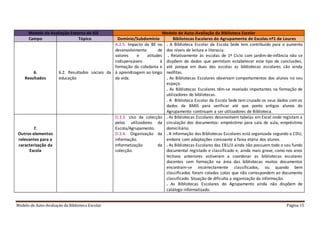 Modelo de Auto-Avaliação da Biblioteca Escolar Página 15
Modelo de Avaliação Externa da IGE Modelo de Auto-Avaliação da Biblioteca Escolar
Campo Tópico Domínio/Subdomínio Bibliotecas Escolares do Agrupamento de Escolas nº1 de Loures
6.
Resultados
6.2. Resultados sociais da
educação
A.2.5. Impacto da BE no
desenvolvimento de
valores e atitudes
indispensáveis à
formação da cidadania e
à aprendizagem ao longo
da vida.
. A Biblioteca Escolar da Escola Sede tem contribuído para o aumento
dos níveis de leitura e literacia.
. Relativamente às escolas de 1º Ciclo com jardim-de-infância não se
dispõem de dados que permitam estabelecer este tipo de conclusões,
até porque em duas das escolas as bibliotecas escolares são ainda
neófitas.
. As Bibliotecas Escolares observam comportamentos dos alunos no seu
espaço.
. As Bibliotecas Escolares têm-se revelado importantes na formação de
utilizadores de bibliotecas.
. A Biblioteca Escolar da Escola Sede tem cruzado os seus dados com os
dados da BMJS para verificar até que ponto antigos alunos do
Agrupamento continuam a ser utilizadores de Biblioteca.
7.
Outros elementos
relevantes para a
caracterização da
Escola
D.3.3. Uso da colecção
pelos utilizadores da
Escola/Agrupamento.
D.3.4. Organização da
informação.
Informatização da
colecção.
. As Bibliotecas Escolares desenvolvem tabelas em Excel onde registam a
circulação dos documentos: empréstimo para sala de aula, empréstimo
domiciliário.
. A informação das Bibliotecas Escolares está organizada segundo a CDU,
embora com adaptações consoante a faixa etária dos alunos.
. As Bibliotecas Escolares das EB1/JI ainda não possuem todo o seu fundo
documental registado e classificado e, ainda mais grave, como nos anos
lectivos anteriores estiveram a coordenar as bibliotecas escolares
docentes sem formação na área das bibliotecas muitos documentos
encontram-se incorrectamente classificados, ou quando bem
classificados foram coladas cotas que não correspondem ao documento
classificado. Situação de dificulta a organização da informação.
. As Bibliotecas Escolares do Agrupamento ainda não dispõem de
catálogo informatizado.
 