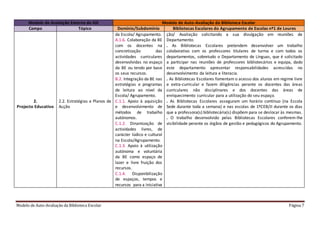 Modelo de Auto-Avaliação da Biblioteca Escolar Página 7
Modelo de Avaliação Externa da IGE Modelo de Auto-Avaliação da Biblioteca Escolar
Campo Tópico Domínio/Subdomínio Bibliotecas Escolares do Agrupamento de Escolas nº1 de Loures
2.
Projecto Educativo
2.2. Estratégias e Planos de
Acção
da Escola/ Agrupamento.
A.1.6. Colaboração da BE
com os docentes na
concretização das
actividades curriculares
desenvolvidas no espaço
da BE ou tendo por base
os seus recursos.
B.2. Integração da BE nas
estratégias e programas
de leitura ao nível da
Escola/ Agrupamento.
C.1.1. Apoio à aquisição
e desenvolvimento de
métodos de trabalho
autónomos.
C.1.2. Dinamização de
actividades livres, de
carácter lúdico e cultural
na Escola/Agrupamento.
C.1.3. Apoio à utilização
autónoma e voluntária
da BE como espaço de
lazer e livre fruição dos
recursos.
C.1.4. Disponibilização
de espaços, tempos e
recursos para a iniciativa
ção/ Avaliação solicitando a sua divulgação em reuniões de
Departamento.
. As Bibliotecas Escolares pretendem desenvolver um trabalho
colaborativo com os professores titulares de turma e com todos os
departamentos, sobretudo o Departamento de Línguas, que é solicitado
a participar nas reuniões de professores bibliotecários e equipa, dado
este departamento apresentar responsabilidades acrescidas no
desenvolvimento da leitura e literacia.
. As Bibliotecas Escolares fomentam o acesso dos alunos em regime livre
e extra-curricular e fazem diligências perante os docentes das áreas
curriculares não disciplinares e dos docentes das áreas de
enriquecimento curricular para a utilização do seu espaço.
. As Bibliotecas Escolares asseguram um horário contínuo (na Escola
Sede durante toda a semana) e nas escolas de 1ºCEB/JI durante os dias
que a professora(s) bibliotecária(s) dispõem para se deslocar às mesmas.
. O trabalho desenvolvido pelas Bibliotecas Escolares conferem-lhe
visibilidade perante os órgãos de gestão e pedagógicos do Agrupamento.
 