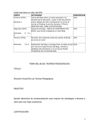 Cada nota tiene un valor del 25%
CORTE                ACTIVIDAD                                          PORCENTAJE
Primero (25%)        Tema del Blog sobre un tema asociado a la          25%
                     filosofía de la educación. (paso 2 del documento
Semana 1             anexo debajo de este cronograma) se envía al
                     correo al finalizar la primer semana, TITULO,
                     OBJETIVO DEL TEMA JUSTIFICACION
Segundo (25%)        Segunda entrega: TABLA DE CONTENIDO DEL            25%
                     BLOG, que temas trabajaras en este Blog
Semanas     2- 3 y
4
Tercero (25%)        Revisión del contenido antes de subirlo al BLOG,   25%
                     se envía en word

Semanas     5y6      Realización del blog y entrega final, se debe enviar 25%
                     por correo el hipervínculo del Blog, nombre y
                     apellidos del estudiante y en el asunto BLOG
                     FILOSOFIA DE LA EDUCACION.




                  TEMA DEL BLOG: TEORÍAS PEDAGÓGICAS

TITULO




Situación Actual De Las Teorías Pedagógicas




OBJETIVO




Aportar elementos de contextualización para mejorar las estrategias a llevarse a
cabo para una mejor enseñanza.




JUSTIFICACIÓN


                                                                                 3
 