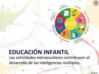 EDUCACIÓN INFANTIL
Las actividades extraescolares contribuyen al
desarrollo de las inteligencias múltiples.
 