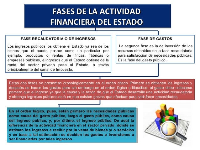 Actividades financieras del estado