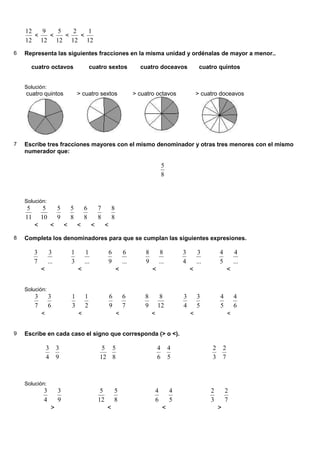 12
12
<
12
9
<
12
5
<
12
2
<
12
1
6 Representa las siguientes fracciones en la misma unidad y ordénalas de mayor a menor..
cuatro octavos cuatro sextos cuatro doceavos cuatro quintos
Solución:
cuatro quintos > cuatro sextos > cuatro octavos > cuatro doceavos
7 Escribe tres fracciones mayores con el mismo denominador y otras tres menores con el mismo
numerador que:
8
5
Solución:
11
5
<
10
5
<
9
5
<
8
5
<
8
6
<
8
7
<
8
8
8 Completa los denominadores para que se cumplan las siguientes expresiones.
7
3
<
...
3
3
1
<
...
1
9
6
<
...
6
9
8
<
...
8
4
3
<
...
3
5
4
<
...
4
Solución:
7
3
<
6
3
3
1
<
2
1
9
6
<
7
6
9
8
<
12
8
4
3
<
5
3
5
4
<
6
4
9 Escribe en cada caso el signo que corresponda (> o <).
4
3
9
3
12
5
8
5
6
4
5
4
3
2
7
2
Solución:
4
3
>
9
3
12
5
<
8
5
6
4
<
5
4
3
2
>
7
2
 