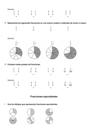 Solución:
2
1
<
4
3
8
3
>
3
1
6
2
<
4
4
3
2
>
7
2
14 Representa las siguientes fracciones en una misma unidad y ordénalas de menor a mayor.
7
5
9
5
9
3
7
3
Solución:
15 Compara estas parejas de fracciones.
3
2
...
8
2
6
4
...
6
5
3
1
...
9
2
10
2
...
100
1
Solución:
3
2
>
8
2
6
4
<
6
5
3
1
>
9
2
10
2
<
100
1
Fracciones equivalentes
1 Une los dibujos que representan fracciones equivalentes.
 