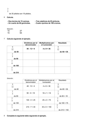 5
3
de 30 pétalos son 18 pétalos.
6 Calcula.
- Dos tercios de 15 canicas. - Tres séptimos de 63 pinturas.
- Un cuarto de 60 gominolas. - Cuatro quintos de 100 cromos.
Solución:
10 27
15 64
7 Calcula siguiendo el ejemplo.
Dividimos por el
denominador
Multiplicamos por
el numerador
Resultado
12
9
de 48
48 : 12 = 4 4 x 9 = 36 12
9
de 48 = 36
5
1
de 90
4
3
de 100
7
5
de 210
Solución:
Dividimos por el
denominador
Multiplicamos por el
numerador
Resultado
12
9
de 48
48 : 12 = 4 4 x 9 = 36 12
9
de 48 = 36
5
1
de 90
90 : 5 = 18 18 x 1 = 18 5
1
de 90 = 18
4
3
de 100
100 : 4 = 25 25 x 3 = 75 4
3
de 100 = 75
7
5
de 210
210 : 7 = 30 30 x 5 = 150 7
5
de 210 = 150
8 Completa la siguiente tabla siguiendo el ejemplo.
 