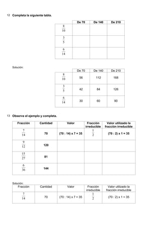 12 Completa la siguiente tabla.
De 70 De 140 De 210
10
8
5
3
14
6
Solución:
De 70 De 140 De 210
10
8
56 112 168
5
3
42 84 126
14
6
30 60 90
13 Observa el ejemplo y completa.
Fracción Cantidad Valor Fracción
irreducible
Valor utilizado la
fracción irreducible
14
7
70 (70 : 14) x 7 = 35 2
1
(70 : 2) x 1 = 35
12
9
120
27
15
81
36
6
144
Solución:
Fracción Cantidad Valor Fracción
irreducible
Valor utilizado la
fracción irreducible
14
7
70 (70 : 14) x 7 = 35 2
1
(70 : 2) x 1 = 35
 