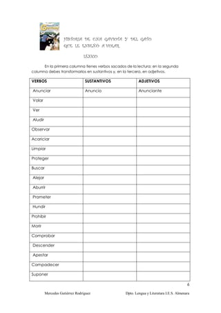 HISTORIA DE UNA GAVIOTA Y DEL GATO
                    QUE LE ENSEÑÓ A VOLAR.

                                LÉXICO

      En la primera columna tienes verbos sacados de la lectura; en la segunda
columna debes transformarlos en sustantivos y, en la tercera, en adjetivos.

VERBOS                           SUSTANTIVOS              ADJETIVOS

Anunciar                         Anuncio                  Anunciante

Volar

Ver

Aludir

Observar

Acariciar

Limpiar

Proteger

Buscar

Alejar

Aburrir

Prometer

Hundir

Prohibir

Morir

Comprobar

Descender

Apestar

Compadecer

Suponer

                                                                                         6

         Mercedes Gutiérrez Rodríguez             Dpto. Lengua y Literatura I.E.S. Almenara
 