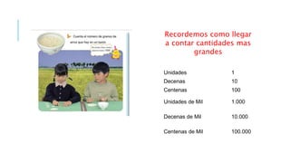 Unidades 1
Decenas 10
Centenas 100
Unidades de Mil 1.000
Decenas de Mil 10.000
Centenas de Mil 100.000
Recordemos como llegar
a contar cantidades mas
grandes