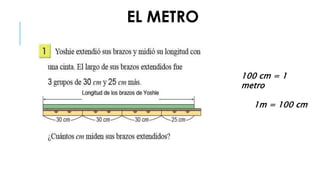 100 cm = 1
metro
1m = 100 cm
EL METRO
