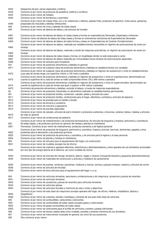 6442   Despachos de pan, panes especiales y bollería
6443   Comercio al por menor de productos de pastelería, bollería y confitería
6444   Comercio al por menor de helados
6445   Comercio al por menor de bombones y caramelos
       Comercio al por menor de masas fritas, con o sin coberturas o rellenos, patatas fritas, productos de aperitivo, frutos secos, golosinas,
6446   preparados de chocolate y bebidas refrescantes
645    Comercio al por menor de vinos y bebidas de todas clases
646    Comercio al por menor de labores de tabaco y de artículos de fumador

6461   Comercio al por menor de labores de tabaco en todas clases y formas en expendedurías Generales, Especiales e Interiores
6462   Comercio menor de labores de tabaco de todas clases y formas en extensiones transitorias de Expendedurías Generales
6463   Comercio al por menor de labores de tabaco de todas formas y clases en Expendedurías de Carácter Complementario
       Comercio al por menor de labores de tabaco, realizado por establecimientos mercantiles en régimen de autorizaciones de venta con
6464   recargo
       Comercio al por menor de labores de tabaco, realizado a través de máquinas automáticas, en régimen de autorización de venta con
6465   recargo
6466   Comercio al por menor de tabacos de todas clases y formas, en localidades donde no esté estancada la venta
6467   Comercio al por menor de labores de tabaco realizado por minusválidos físicos titulares de autorizaciones especiales
6468   Comercio al por menor de artículos para fumadores
647    Comercio al por menor de productos alimenticios y bebidas en general
6471   Comercio al por menor de cualquier clase de productos alimenticios y bebidas en establecimientos con vendedor
       Comercio al por menor de cualquier clase de productos alimenticios y bebidas en régimen de autoservicio o mixto en establecimientos
6472   cuya sala de ventas tenga una superficie inferior a 120 metro cuadrados
       Comercio al por menor de productos alimenticios y bebidas en régimen de autoservicio o mixto en superservicios, denominados así
6473   cuando la superficie de su sala de ventas se halle comprendida entres 120 y 399 metros cuadrados
       Comercio al por menor de productos alimenticios y bebidas en régimen de autoservicio o mixto en supermercados, denominados así
6474   cuando la superficie de su sala de ventas sea igual o superior a 400 metros cuadrados
6475   Suministro de productos alimenticios y bebidas, excluido el tabaco, a través de máquinas expendedoras
65     Comercio al por menor de productos industriales no alimenticios realizado en establecimientos permanentes
651    Comercio al por menor de productos textiles, confección, calzado, pieles y artículos de cuero
6511   Comercio al por menor de productos textiles, confecciones para el hogar, alfombras y similares y artículos de tapicería
6512   Comercio al por menor de prendas para el vestido y tocado
6513   Comercio al por menor de lencería y corsetería
6514   Comercio al por menor de mercería y paquetería
6515   Comercio al por menor de prendas especiales
       Comercio al por menor de calzado, artículos de piel e imitación o productos sustitutivos, cinturones, carteras, bolsos, maletas y artículos
6516   de viaje en general
6517   Comercio al por menor de confecciones de peletería
       Comercio al por menor de medicamentos y de productos farmacéuticos; de artículos de droguería y limpieza; perfumería y cosméticos
652    de todas clases; y de productos químicos en general; de hierbas y plantas en herbolarios
6521   Farmacias: Comercio al por menor de medicamentos, productos sanitarios y de higiene personal
       Comercio al por menor de productos de droguería, perfumería y cosmética, limpieza, pinturas, barnices, disolventes, papeles y otros
6522   productos para la decoración y de productos químicos
6523   Comercio al por menor de productos de perfumería y cosmética, y de artículos para la higiene y el aseo personal
6524   Comercio al por menor de plantas y hierbas en herbolarios
653    Comercio al por menor de artículos para el equipamiento del hogar y la construcción
6531   Comercio al por menor de muebles (excepto los de oficina)
       Comercio al por menor de material y aparatos eléctricos, electrónicos y electrodomésticos y otros aparatos de uso doméstico accionados
6532   por otro tipo de energía distinta de la eléctrica, así como muebles de cocina

6533   Comercio al por menor de artículos de menaje, ferretería, adorno, regalo o reclamo (incluyendo bisutería y pequeños electrodomésticos)
6534   Comercio al por menor de materiales de construcción y artículos y mobiliario de saneamiento

6535   Comercio al por menor de puertas, ventanas y persianas, molduras y marcos, tarimas y parquet-mosaico, cestería y artículos de corcho
6536   Comercio al por menor de artículos de bricolaje
6539   Comercio al por menor de otros artículos para el equipamiento del hogar n.c.o.p.

654    Comercio al por menor de vehículos terrestres, aeronaves y embarcaciones y de maquinaria, accesorios y piezas de recambio
6541   Comercio al por menor de vehículos terrestres
6542   Comercio al por menor de accesorios y piezas de recambio para vehículos terrestres
6543   Comercio al por menor de vehículos aéreos
6544   Comercio al por menor de vehículos fluviales y marítimos de vela o motor y deportivos
       Comercio al por menor de toda clase de maquinaria (excepto aparatos del hogar, de oficina, médicos, ortopédicos, ópticos y
6545   fotográficos)
6546   Comercio al por menor de cubiertas, bandas o bandejas y cámaras de aire para toda clase de vehículos
655    Comercio al por menor de combustibles, carburantes y lubricantes
6551   Comercio al por menor de combustibles de todas clases (excepto gases y carburantes)
6552   Comercio al por menor de gases combustibles de todas clases
6553   Comercio al por menor de carburantes para el surtido de vehículos y aceites y grasas lubricantes
656    Comercio al por menor de bienes usados tales como muebles, prendas y enseres ordinarios de uso doméstico
657    Comercio al por menor de instrumentos musicales en general, así como de sus accesorios
659    Otro comercio al por menor
 