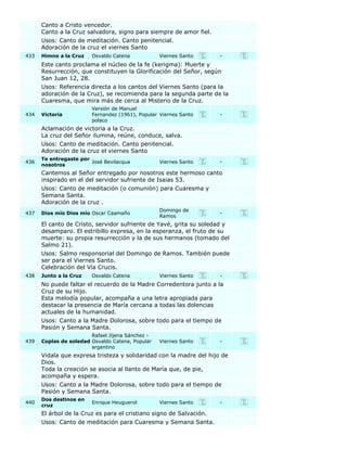 Canto a Cristo vencedor.
      Canto a la Cruz salvadora, signo para siempre de amor fiel.
      Usos: Canto de meditación. Canto penitencial.
      Adoración de la cruz el viernes Santo
433   Himno a la Cruz   Osvaldo Catena            Viernes Santo      -
      Este canto proclama el núcleo de la fe (kerigma): Muerte y
      Resurrección, que constituyen la Glorificación del Señor, según
      San Juan 12, 28.
      Usos: Referencia directa a los cantos del Viernes Santo (para la
      adoración de la Cruz), se recomienda para la segunda parte de la
      Cuaresma, que mira más de cerca al Misterio de la Cruz.
                        Versión de Manuel
434   Victoria          Fernandez (1961), Popular Viernes Santo      -
                        polaco
      Aclamación de victoria a la Cruz.
      La cruz del Señor ilumina, reúne, conduce, salva.
      Usos: Canto de meditación. Canto penitencial.
      Adoración de la cruz el viernes Santo
      Te entregaste por
436                     José Bevilacqua           Viernes Santo      -
      nosotros
      Cantemos al Señor entregado por nosotros este hermoso canto
      inspirado en el del servidor sufriente de Isaias 53.
      Usos: Canto de meditación (o comunión) para Cuaresma y
      Semana Santa.
      Adoración de la cruz .
                                                  Domingo de
437   Dios mío Dios mío Oscar Caamaño                                -
                                                  Ramos
      El canto de Cristo, servidor sufriente de Yavé, grita su soledad y
      desamparo. El estribillo expresa, en la esperanza, el fruto de su
      muerte: su propia resurrección y la de sus hermanos (tomado del
      Salmo 21).
      Usos: Salmo responsorial del Domingo de Ramos. También puede
      ser para el Viernes Santo.
      Celebración del Vía Crucis.
438   Junto a la Cruz   Osvaldo Catena            Viernes Santo      -
      No puede faltar el recuerdo de la Madre Corredentora junto a la
      Cruz de su Hijo.
      Esta melodía popular, acompaña a una letra apropiada para
      destacar la presencia de María cercana a todas las dolencias
      actuales de la humanidad.
      Usos: Canto a la Madre Dolorosa, sobre todo para el tiempo de
      Pasión y Semana Santa.
                        Rafael Jijena Sánchez -
439   Coplas de soledad Osvaldo Catena, Popular   Viernes Santo      -
                        argentino
      Vidala que expresa tristeza y solidaridad con la madre del hijo de
      Dios.
      Toda la creación se asocia al llanto de María que, de pie,
      acompaña y espera.
      Usos: Canto a la Madre Dolorosa, sobre todo para el tiempo de
      Pasión y Semana Santa.
      Dos destinos en
440                     Enrique Heuguerot         Viernes Santo      -
      cruz
      El árbol de la Cruz es para el cristiano signo de Salvación.
      Usos: Canto de meditación para Cuaresma y Semana Santa.
 