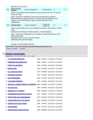 Adoración de la Cruz.
       Virgen de los
 441                       Enrique Heuguerot          Viernes Santo          -
       dolores
       Canto a la Virgen de los dolores, de pie junto a la Cruz en la que
       moría su Hijo.
       Usos: Canto de meditación para las semanas de la pasión.
       Especialmente sugerido para la memoria de los dolores de la
       Virgen en Viernes Santo y para la festividad del 14 de
       septiembre.
                                                      Tiempo de
 443   Perdón Señor        Cesáreo Gabaráin                                  -
                                                      Cuaresma
       Canto a Dios Padre que con bondad nos busca, nos recibe, nos da
       vida.
       Cantemos confiados al Padre bueno y misericordioso.
       Usos: Canto de meditación en Cuaresma. Ocasionalmente, en el
       Acto penitencial.
       Adoración de la cruz el viernes Santo.
       Celebraciones penitenciales.


       Fuente: Grupo Pueblo de Dios
VISÍTANOS: http://parroquialainmaculadavalladolid.blogspot.com/



Cantos cuaresmales
Posted: Sat, 16 Feb 2013 09:21:00 +0000
 1 A TI LEVANTO MIS OJOS                       8843 2.239451 01.02.2010 01.02.2010

 2 COMIENDO DEL MISMO PAN                      5858 5.26564 01.02.2010 01.02.2010

 3 CRISTO TE NECESITA                          5435 6.953344 02.02.2010 02.02.2010

 4 DIOS ES FIEL                                3348 5.138306 01.02.2010 01.02.2010

 5 EL JUICIO DE CRISTO                         2715 2.505355 02.02.2010 02.02.2010

 6 HOSSANA HOSSANA                             4074 6.73398 02.02.2010 02.02.2010

 7 HOY PERDONAME                               3681 0.613744 02.02.2010 02.02.2010

 8 LOS NIÑOS HEBREOS                           2773 3.818954 02.02.2010 02.02.2010

 9 NOS HAS LLAMADO SEÑOR AL DESIERTO 3623 3.645944 01.02.2010 01.02.2010

10 OH CRUZ FIEL                                3500 8.199446 02.02.2010 02.02.2010

11 PERDONA A TU PUEBLO                         4945 5.094225 01.02.2010 01.02.2010

12 PERDONANOS NUESTRAS CULPAS                  3321 5.70384 01.02.2010 01.02.2010

13 POR QUE ME HAS ABANDONADO                   3331 3.232165 02.02.2010 02.02.2010

14 PUEBLO MIO QUE TE HE HECHO                  4007 5.470342 01.02.2010 01.02.2010

15 QUIEN ES ESTE QUE VIENE?                    2469 3.87904 02.02.2010 02.02.2010

16 SANA SEÑOR                                  3134 7.515016 02.02.2010 02.02.2010

17 SEÑOR QUIEN PUEDE ENTRAR                    2682 0.690806 02.02.2010 02.02.2010
 