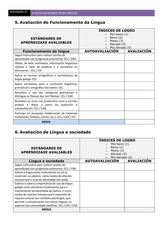 Actividades III A VOLTA AO MUNDO EN 80 LINGUAS
5. Avaliación do Funcionamento da Lingua
ESTÁNDARES DE
APRENDIZAXE AVALIABLES
ÍNDICES DE LOGRO
o Moi baixo (1)
o Baixo (2)
o Medio (3)
o Elevado (4)
o Moi elevado (5)
Funcionamento da lingua AUTOAVALIACIÓN AVALIACIÓN
Segue instrucións para realizar tarefas de
aprendizaxe con progresiva autonomía. CCL / CAA
Obtén, de xeito autónomo, información lingüística
relativa á clase de palabras e a normativa en
dicionarios… CCL / CD
Aplica as normas ortográficas e morfolóxicas da
lingua galega. CCL
Aplica estratexias para a corrección lingüística,
gramatical e ortográfica dos textos. CCL
Recoñece o uso das categorías gramaticais e
distingue as flexivas das non flexivas. CCL / CAA
Recoñece os erros nas producións orais e escritas
propias e alleas a partir da avaliación e
autoavaliación. CCL / CAA
Participa en proxectos (elaboración de materiais
multimedia, folletos, carteis, etc.). CCL / CAA / CD
MEDIA
6. Avaliación de Lingua e sociedade
ESTÁNDARES DE
APRENDIZAXE AVALIABLES
ÍNDICES DE LOGRO
o Moi baixo (1)
o Baixo (2)
o Medio (3)
o Elevado (4)
o Moi elevado (5)
Lingua e sociedade AUTOAVALIACIÓN AVALIACIÓN
Segue instrucións para realizar tarefas de
aprendizaxe con progresiva autonomía. CCL / CAA
Valora a lingua como instrumento co cal se
constrúen os saberes, como medio de relación
interpersoal e sinal de identidade dun pobo.
Coñece e valora a importancia do uso da lingua
galega como elemento fundamental para o
mantemento da identidade de Galicia e como
medio de relación interpersoal e expresión de
riqueza cultural nun contexto plurilingüe, que
permite a comunicación con outras linguas, en
especial coa comunidade lusófona. CCL / CSC / CCA
MEDIA
 