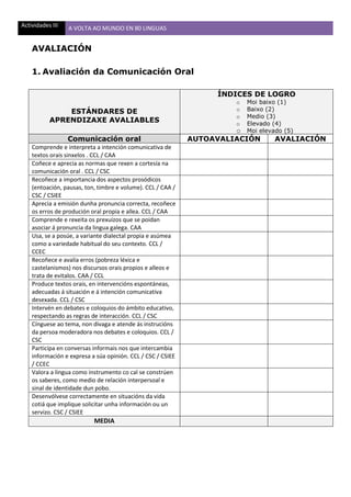 Actividades III A VOLTA AO MUNDO EN 80 LINGUAS
AVALIACIÓN
1. Avaliación da Comunicación Oral
ESTÁNDARES DE
APRENDIZAXE AVALIABLES
ÍNDICES DE LOGRO
o Moi baixo (1)
o Baixo (2)
o Medio (3)
o Elevado (4)
o Moi elevado (5)
Comunicación oral AUTOAVALIACIÓN AVALIACIÓN
Comprende e interpreta a intención comunicativa de
textos orais sinxelos . CCL / CAA
Coñece e aprecia as normas que rexen a cortesía na
comunicación oral . CCL / CSC
Recoñece a importancia dos aspectos prosódicos
(entoación, pausas, ton, timbre e volume). CCL / CAA /
CSC / CSIEE
Aprecia a emisión dunha pronuncia correcta, recoñece
os erros de produción oral propia e allea. CCL / CAA
Comprende e rexeita os prexuízos que se poidan
asociar á pronuncia da lingua galega. CAA
Usa, se a posúe, a variante dialectal propia e asúmea
como a variedade habitual do seu contexto. CCL /
CCEC
Recoñece e avalía erros (pobreza léxica e
castelanismos) nos discursos orais propios e alleos e
trata de evitalos. CAA / CCL
Produce textos orais, en intervencións espontáneas,
adecuadas á situación e á intención comunicativa
desexada. CCL / CSC
Intervén en debates e coloquios do ámbito educativo,
respectando as regras de interacción. CCL / CSC
Cínguese ao tema, non divaga e atende ás instrucións
da persoa moderadora nos debates e coloquios. CCL /
CSC
Participa en conversas informais nos que intercambia
información e expresa a súa opinión. CCL / CSC / CSIEE
/ CCEC
Valora a lingua como instrumento co cal se constrúen
os saberes, como medio de relación interpersoal e
sinal de identidade dun pobo.
Desenvólvese correctamente en situacións da vida
cotiá que implique solicitar unha información ou un
servizo. CSC / CSIEE
MEDIA
 