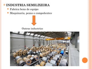  INDUSTRIA SEMILIXEIRA
 Fabrica bens de equipo
 Maquinaria, pezas e compoñentes
Outras industrias
 