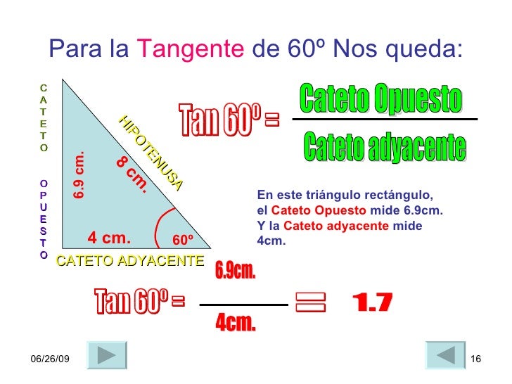 Actividades Inicials Video Experiencia AcadéMica