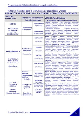 Actividades Jornadas 2008 Cesar Manrique Ajei