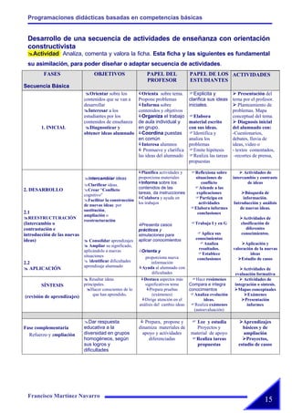 Actividades Jornadas 2008 Cesar Manrique Ajei