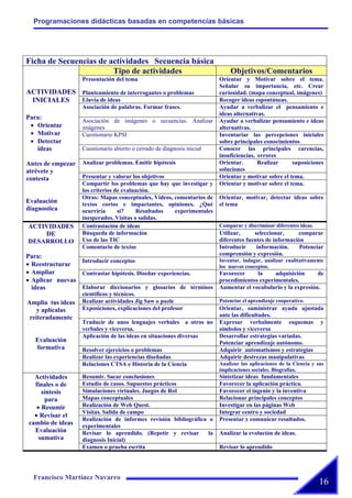 Actividades Jornadas 2008 Cesar Manrique Ajei