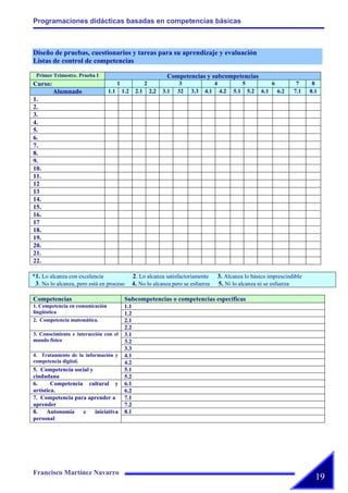 Actividades Jornadas 2008 Cesar Manrique Ajei