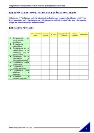Actividades Jornadas 2008 Cesar Manrique Ajei