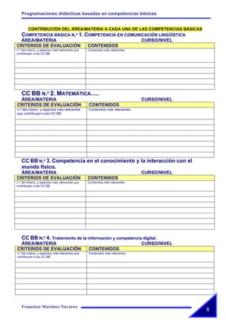 Actividades Jornadas 2008 Cesar Manrique Ajei