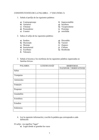 CONSTITUYENTES DE LA PALABRA – 1º ESO (TEMA 3)

   1. Señala el prefijo de las siguientes palabras:

         a)   Contraespionaje                         f)   Imprescindible
         b)   Antiaéreo                               g)   Incultura
         c)   Ultramar                                h)   Vicepresidente
         d)   Posmoderno                              i)   Prototipo
         e)   Coautor                                 j)   minifalda

   2. Indica el sufijo de las siguientes palabras:

         a)   Sordera                                 g)   Discutible
         b)   Doctorado                               h)   Varonil
         c)   Montaje                                 i)   Zarpazo
         d)   Instrumental                            j)   Chileno
         e)   Escribano                               k)   Romboide
         f)   Talonario


   3. Señala el lexema y los morfemas de las siguientes palabras organizadas en
      familias léxicas:

         PALABRA                 LEXEMA-RAÍZ                 MORFEMAS
                                                       FLEXIVOS DERIVATIVOS
Saltas

Trompetas

Antimisiles

Empujón

Posponer

Grandullón

Extrafinos

Estudien

Enfermizo



   4. Lee la siguiente información y escribe la palabra que corresponda a cada
      definición:

El sufijo –iza significa “lugar”
        a) Lugar donde se guardan las vacas


                                            1
 