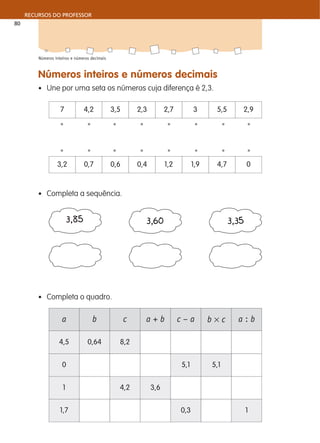 Números inteiros e números decimais
RECURSOS DO PROFESSOR
80
Números inteiros e números decimais
• Une por uma seta os números cuja diferença é 2,3.
7 4,2 3,5 2,3 2,7 3 5,5 2,9
3,2 0,7 0,6 0,4 1,2 1,9 4,7 0
• • • • • • • •
• • • • • • • •
• Completa a sequência.
• Completa o quadro.
3,85 3,60 3,35
a b c a + b c – a b * c a : b
4,5 0,64 8,2
0 5,1 5,1
1 4,2 3,6
1,7 0,3 1
 